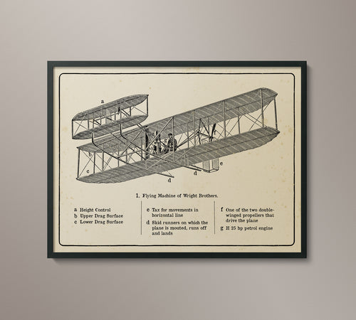 Vintage Airplane Collection - Wright Brothers