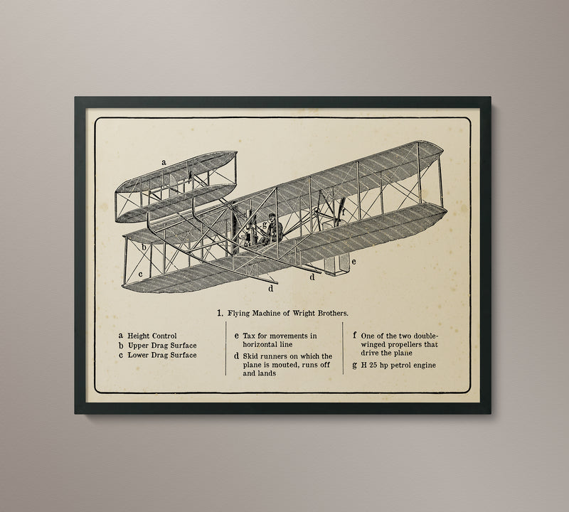 Vintage Airplane Collection - Wright Brothers - Antique Sepia
