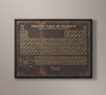Periodic Table of Elements