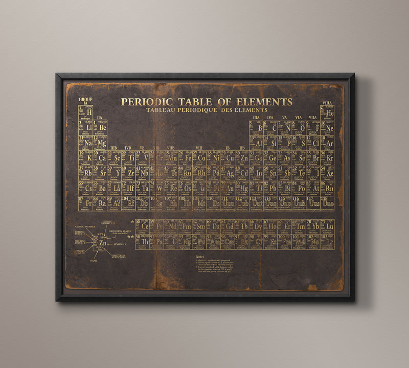Periodic Table of Elements