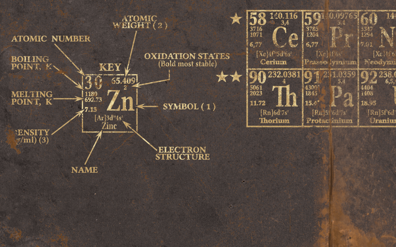 Periodic Table of Elements