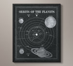 Astronomy 101 Art - Planet Orbit